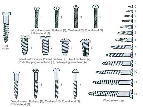 screw size electrical box|electrical screw size chart.